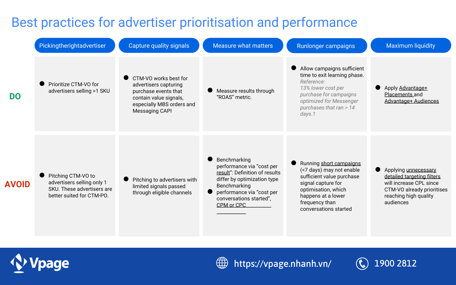 Những lưu ý và best practices để tăng hiệu quả CTM - VO